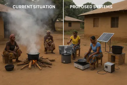 Renewable Cooking Systems Project